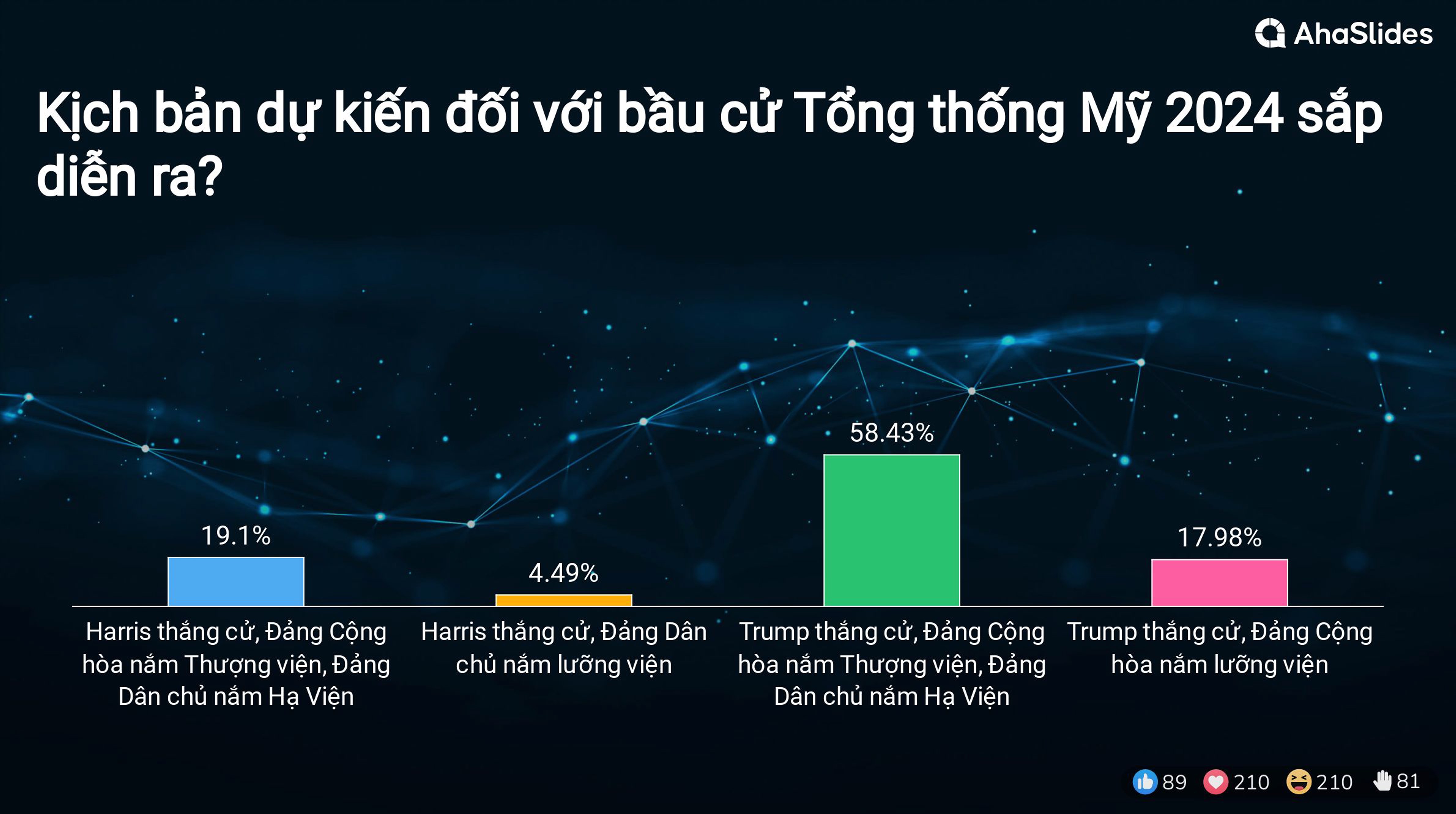 Kết quả Survey tại Hội thảo Mùa thu 2024